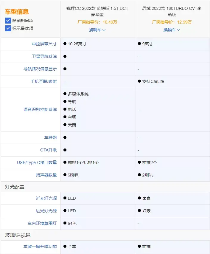 十万出头，比轩逸舒服，比思域更凶，锐程CC凭什么不能是首选？插图11