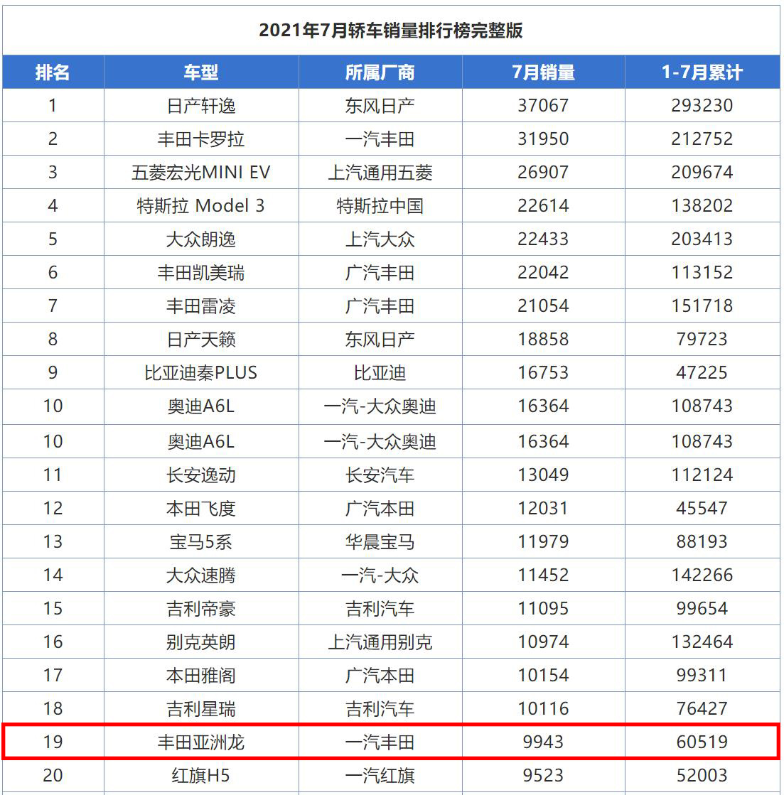 有钱人买雷克萨斯ES，没钱人买丰田亚洲龙，同平台却不同＂命＂