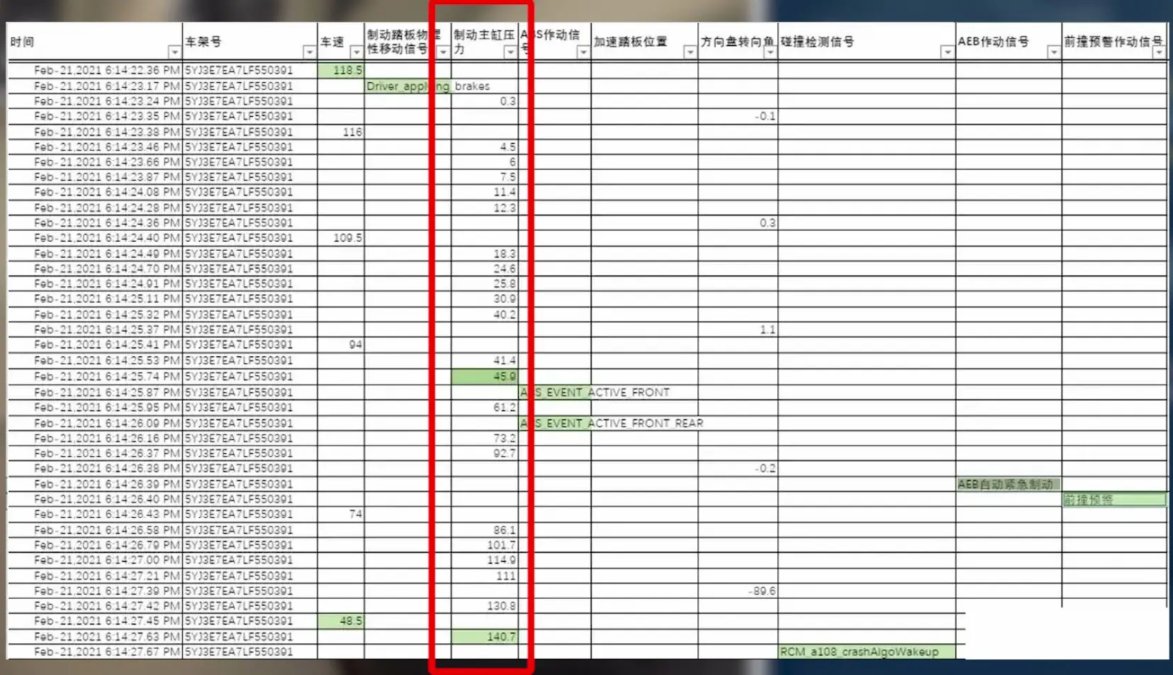 特斯拉公布的行车数据能让真相大白吗?其实关键信息缺了很多插图1