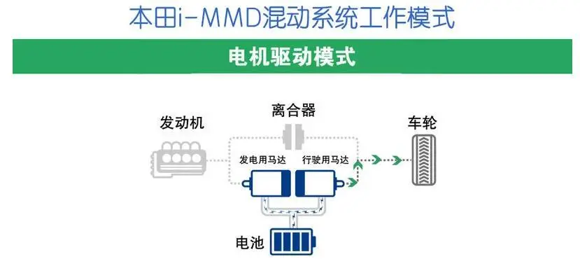 凭什么说皓影锐·混动比CR-V锐·混动要高级？插图1