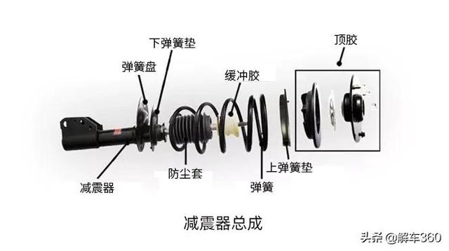 小汽车避震寿命 懂车帝