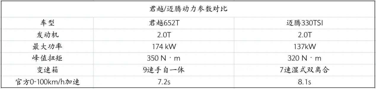 合资中型车大混战！君越和迈腾谁更出色？插图10