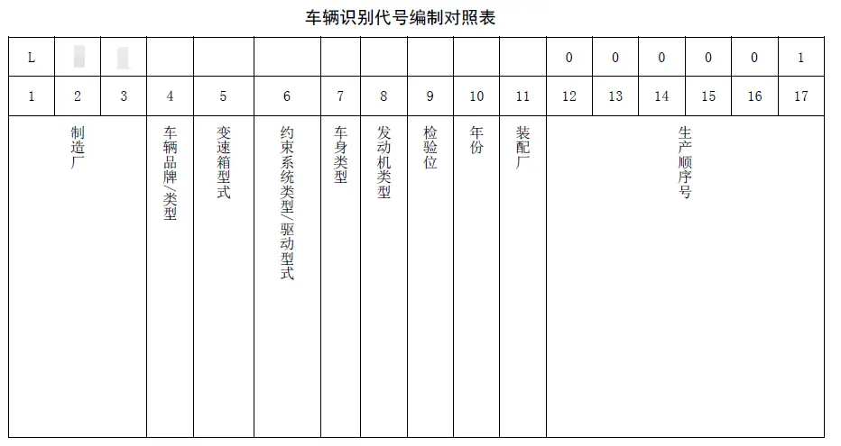 买车从了解 车辆身份证 开始 懂车帝