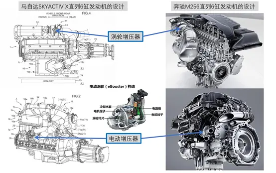 马自达的增压技术插图12