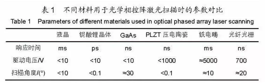 智能驾驶车载激光雷达关键技术与应用算法插图5