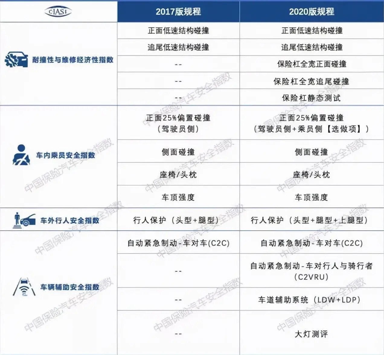 5款车碰撞测试结果，除1台冷门车其余“全优”，这就是中保研？插图1