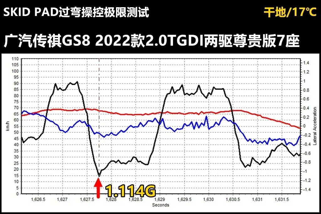 Lab测试：测完广汽传祺第二代GS8，就知道燃油版汉兰达不会国产了插图8