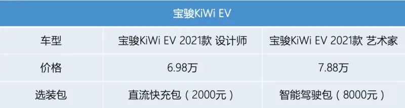 后置后驱+前后独立悬挂 这是宝骏最强微型车？插图1