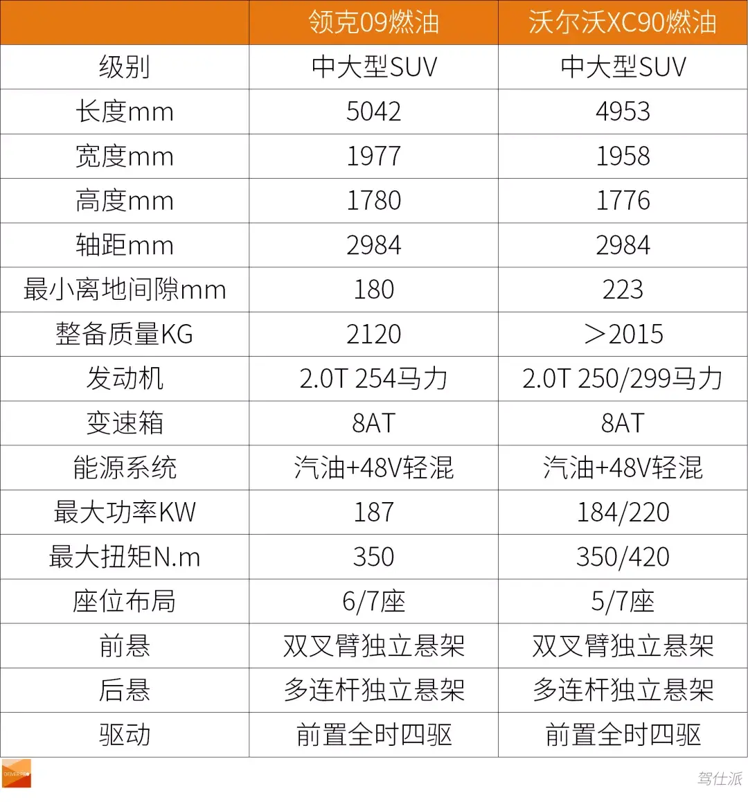 材料工程师评领克09：详细对比XC90后惊喜还多些插图1