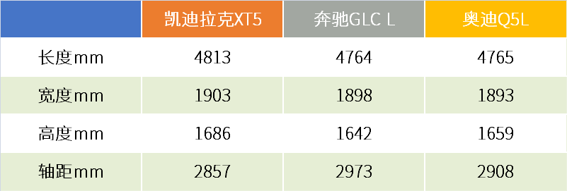 实测2021款凯迪拉克XT5：油耗令人惊诧