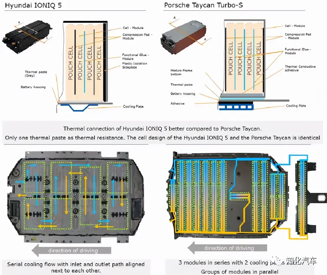 现代Ioniq5 800V快充功率与温升分析插图4