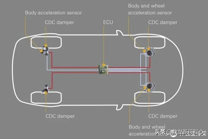 毫无用处的汽车知识 篇二十一：汽车悬挂二三事下篇-现代科技插图22