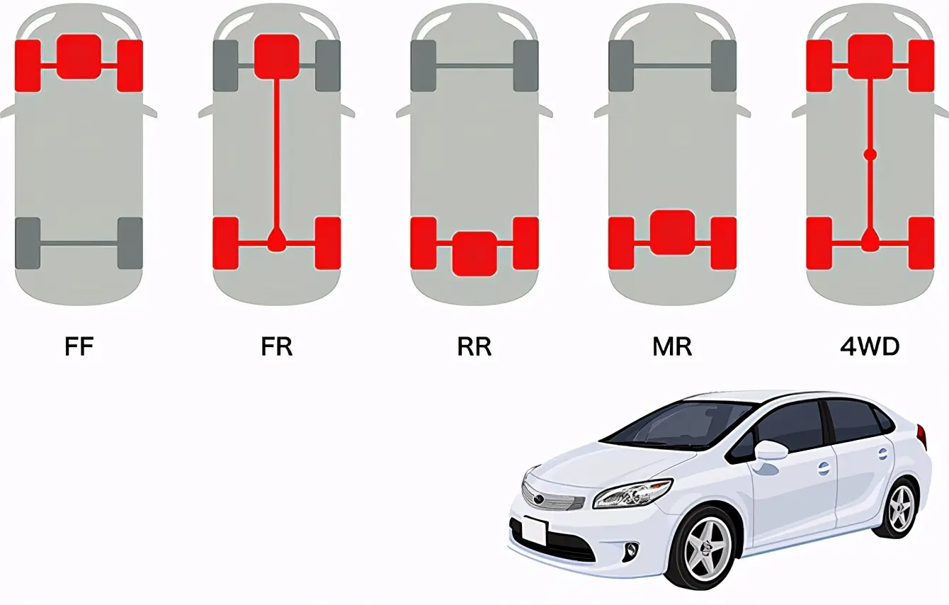 汽车各驱动系统的优缺点及运行上的差异 Fr与ff哪种更好 懂车帝