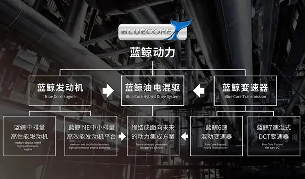 长安汽车全新的1.5T发动机正式揭幕，最大马力179匹插图2