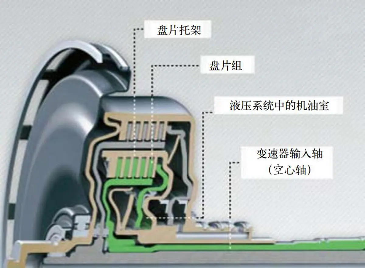 保时捷pdk变速箱成本图片