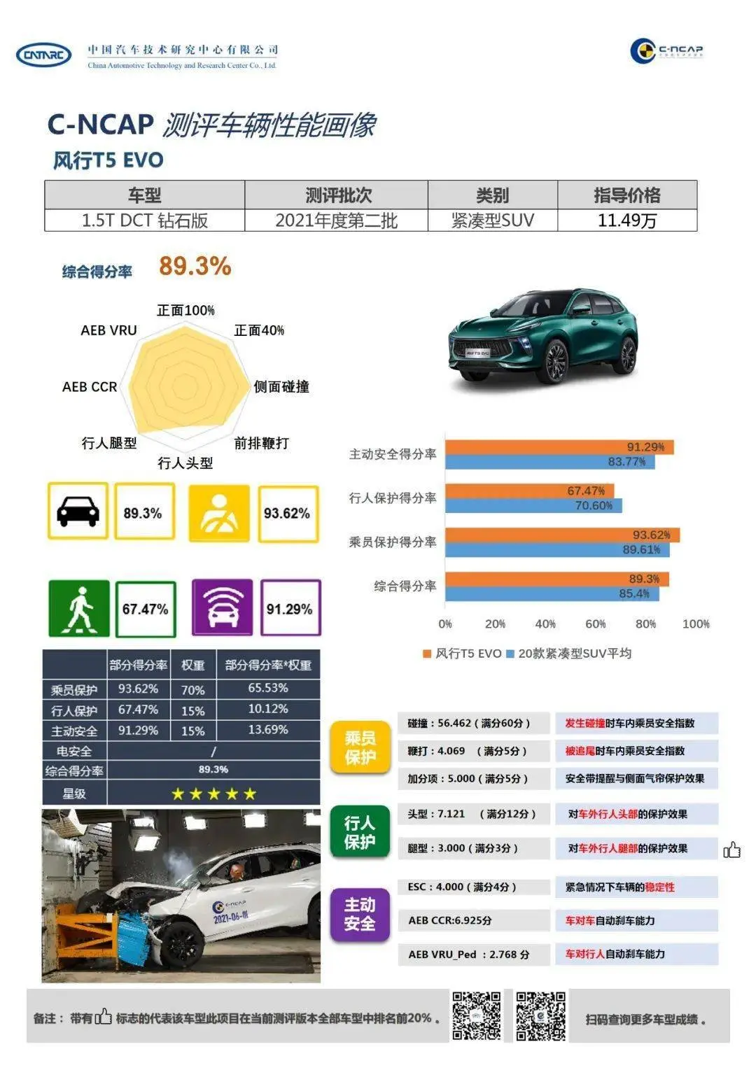 C-NCAP 2021碰撞测试榜单出炉，宝马得分率最高，索纳塔存在争议插图10