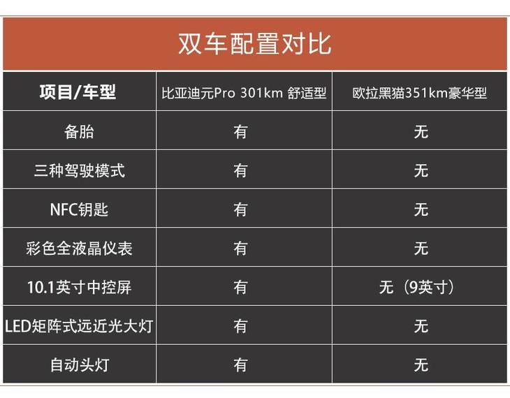 谁才是7万级最具性价比的高品质纯电车？元Pro脱颖而出