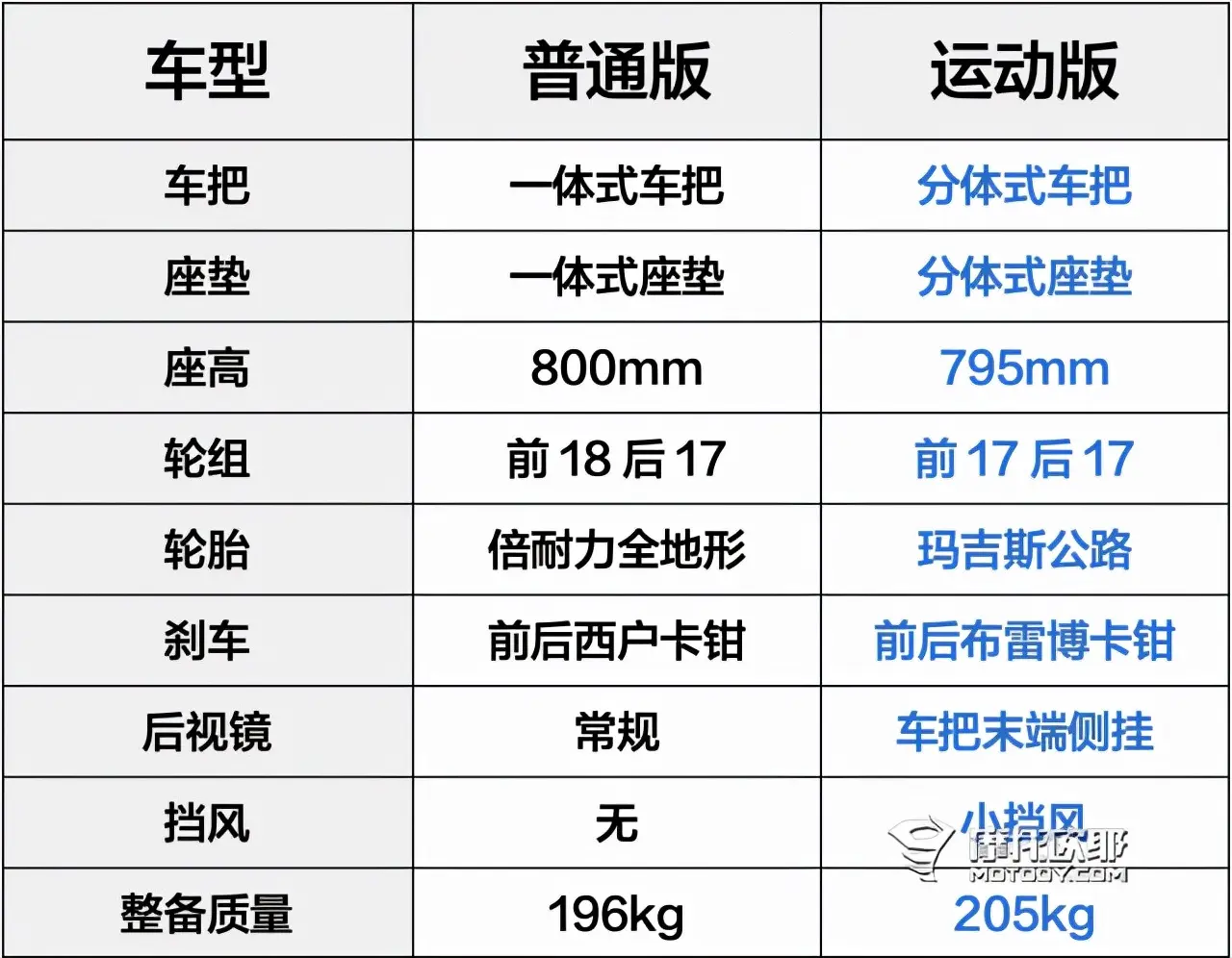 同价位最强布雷博卡钳，小试春风700CL-X运动版插图3