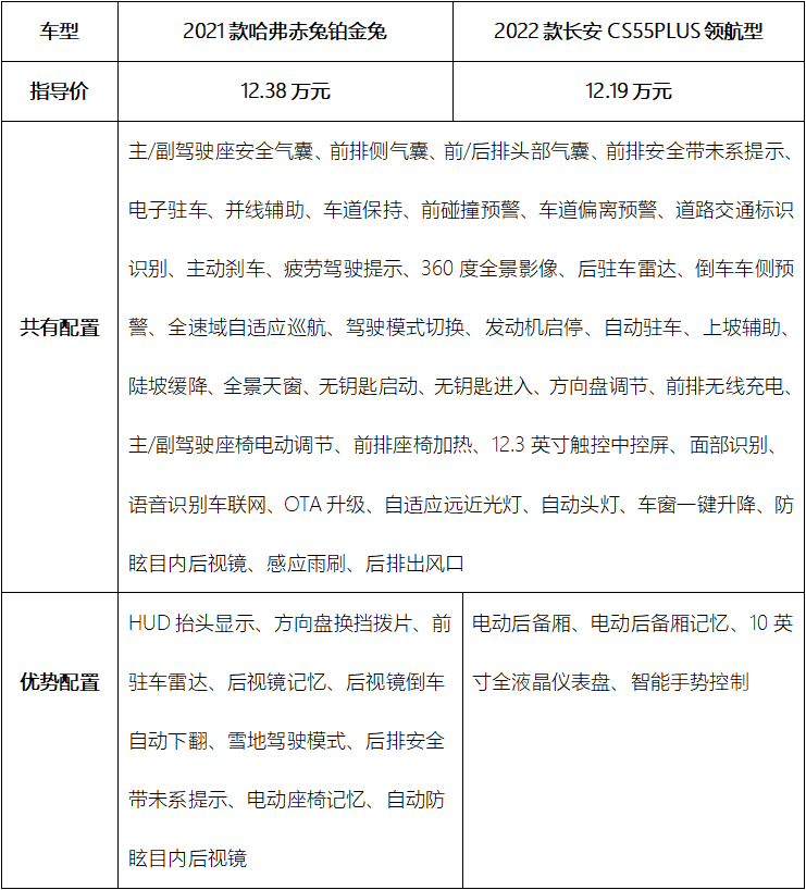 10万预算买车，这两台国产SUV堪称颜值天花板，配置高、空间大