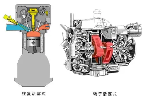 汽车发动机是如何分类的 常用的发动机 懂车帝