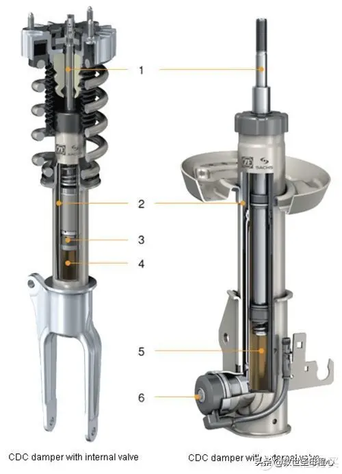 毫无用处的汽车知识 篇二十一：汽车悬挂二三事下篇-现代科技插图21