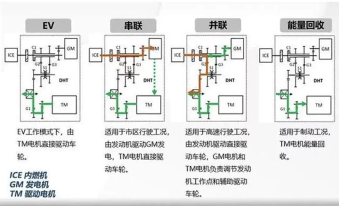 省油只看日系？这4大国产混动不输两田，油耗低至3L_100km插图5