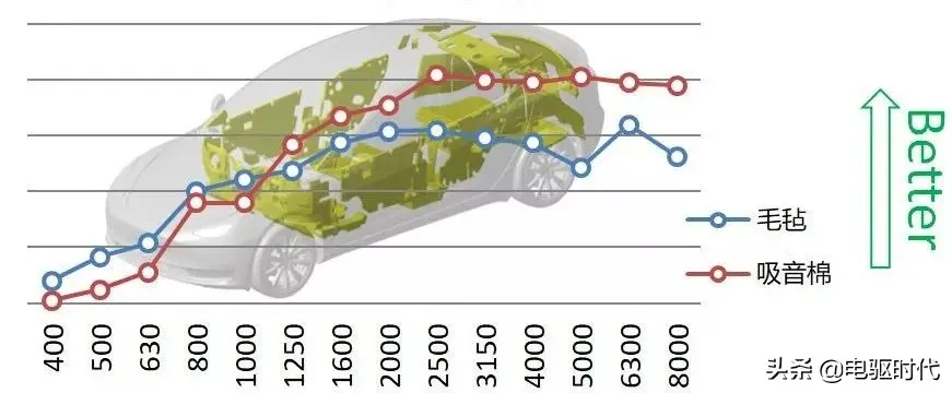 车辆解析 _ Model 3 技术亮点声学包性能解析插图35