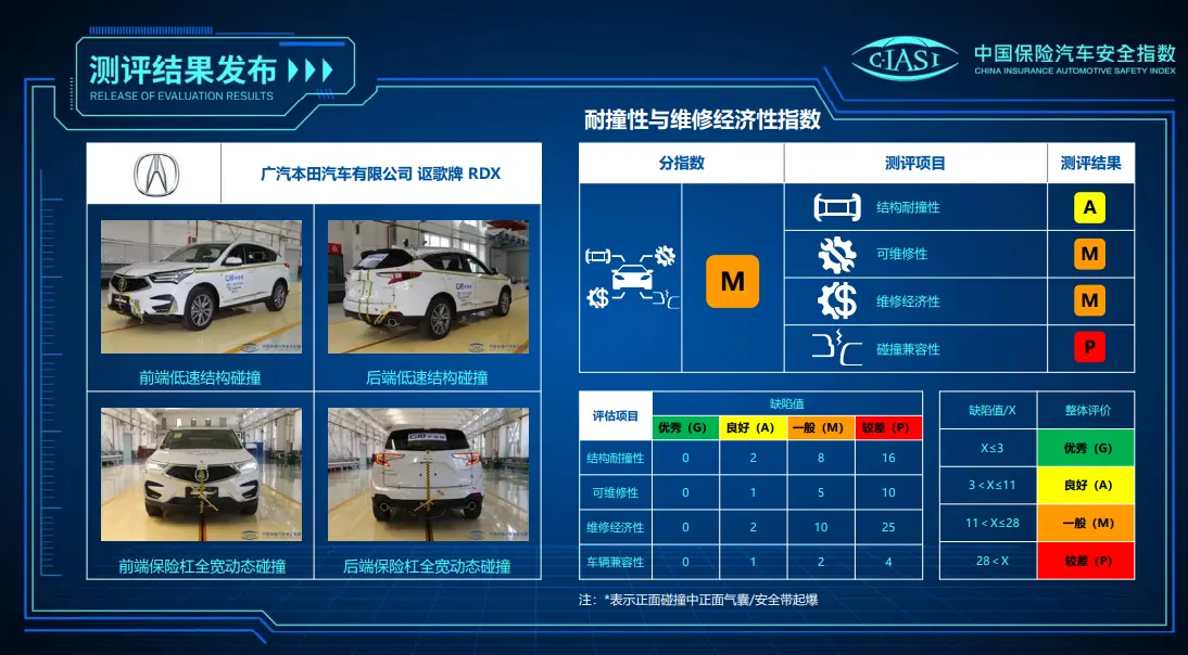 中保研最新五款测试结果公布，包括长安UNI-K、福特锐际等车型插图16