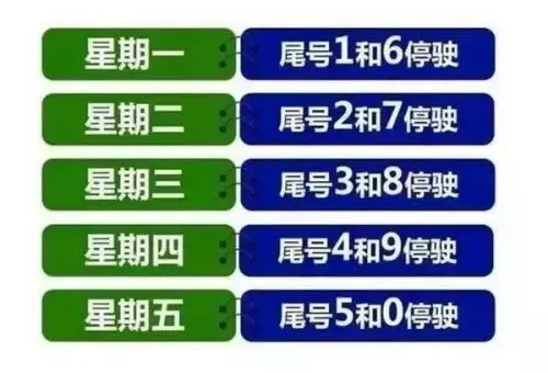 2019邢台限行尾号查询 邢台限号区域图 时间 罚款措施