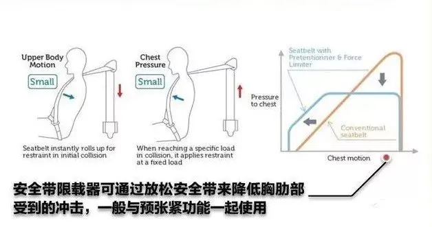 还在抢着坐后排？家用车后排座椅安全性被反超（下）插图18