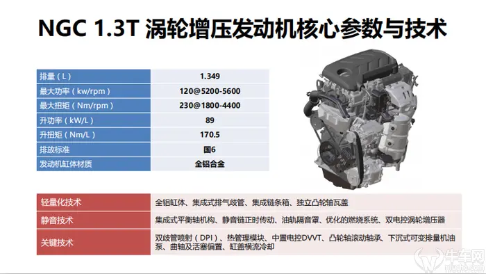 实测百公里加速8.5秒 名爵ZS的动力总成亮点解析插图2