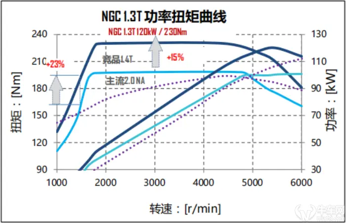 实测百公里加速8.5秒 名爵ZS的动力总成亮点解析插图3