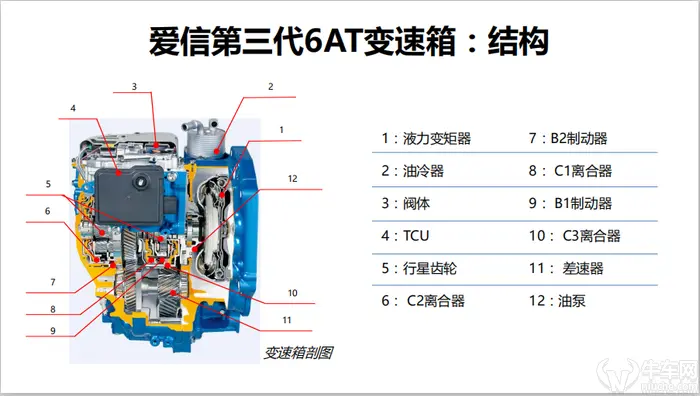 实测百公里加速8.5秒 名爵ZS的动力总成亮点解析插图9