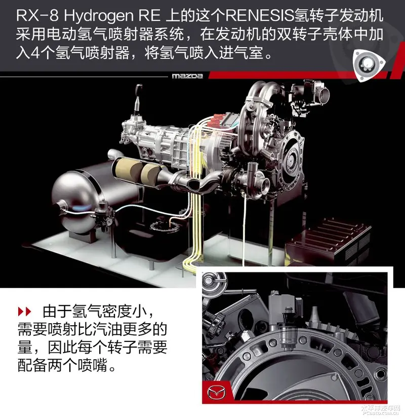 马自达百年献礼（六）减排：从氢转子到汽油压燃插图9