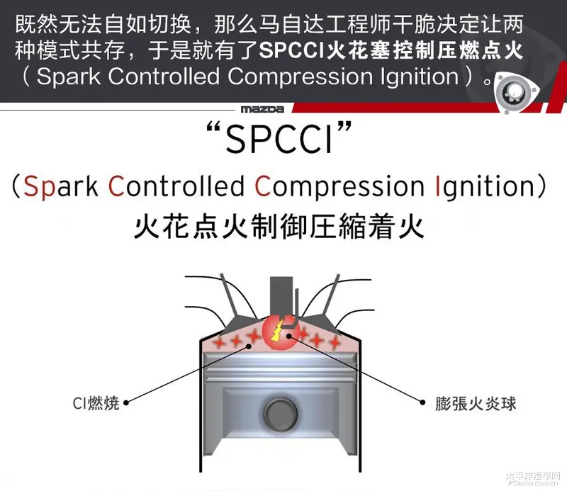 马自达百年献礼（六）减排：从氢转子到汽油压燃插图19