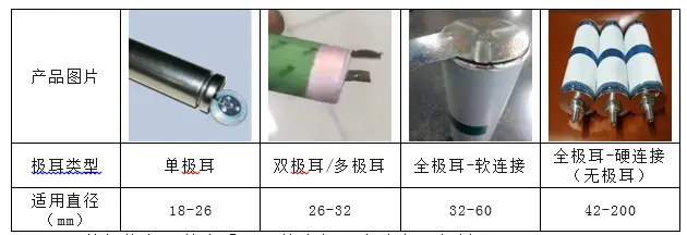 特斯拉大圆柱“饼干盒”极耳去哪了？插图7