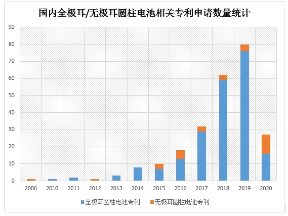 特斯拉大圆柱“饼干盒”极耳去哪了？插图9