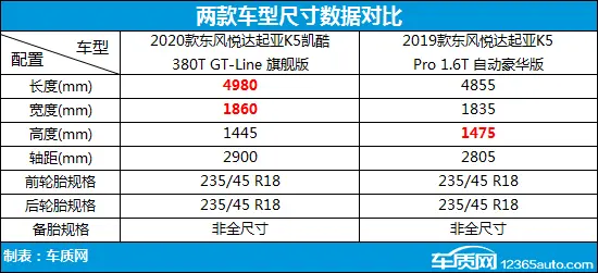 东风悦达起亚k5价格表图片