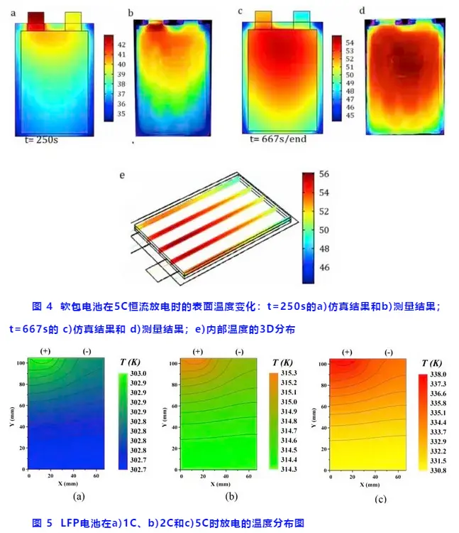 欧阳明高院士：关于锂离子动力电池超级快充的关键问题插图4