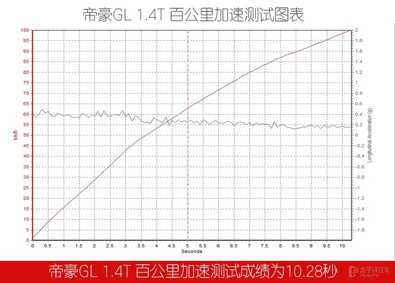 花10W左右买家轿，先看这两款！舒适性强VS配置高，都是刚升级的硬货