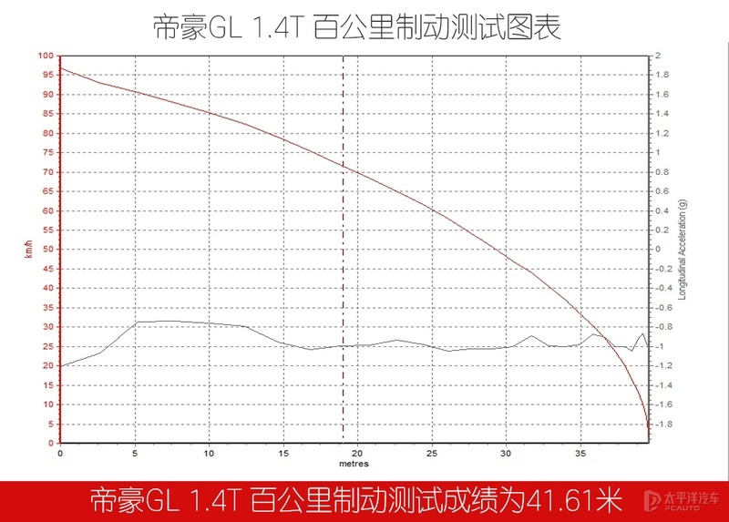 花10W左右买家轿，先看这两款！舒适性强VS配置高，都是刚升级的硬货