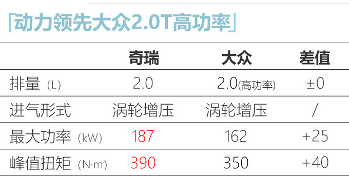 7月至少6款新车上市，吉利星越L领衔，最低不到10万就能买