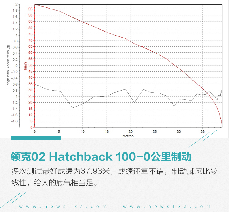 再送给年轻人一台好玩的车 测试领克02 Hatchback