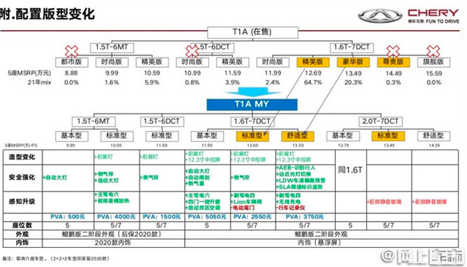 奇瑞新款瑞虎8下月上市，增2.0T，价格比1.6T便宜，动力超大众