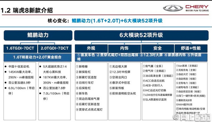 奇瑞新款瑞虎8下月上市，增2.0T，价格比1.6T便宜，动力超大众