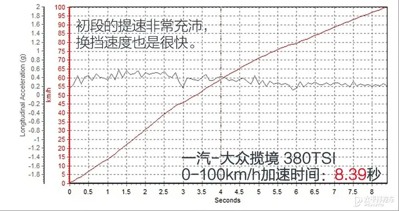 大块头有大智慧 测试一汽大众揽境380TSI插图37