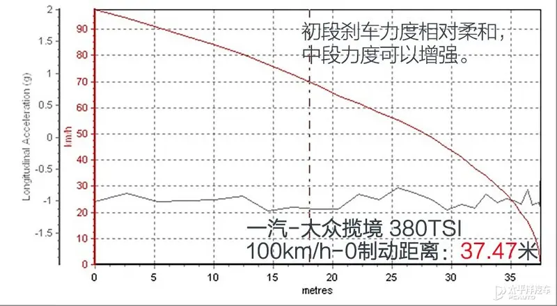 大块头有大智慧 测试一汽大众揽境380TSI插图39