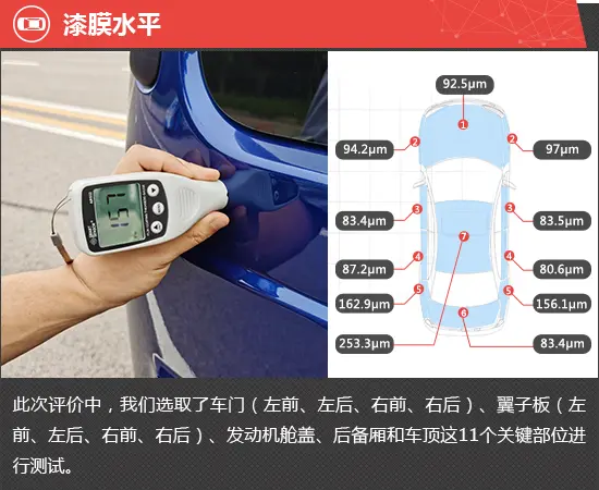 2020款奔驰G 350新车商品性评价插图5