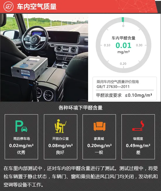 2020款奔驰G 350新车商品性评价插图6