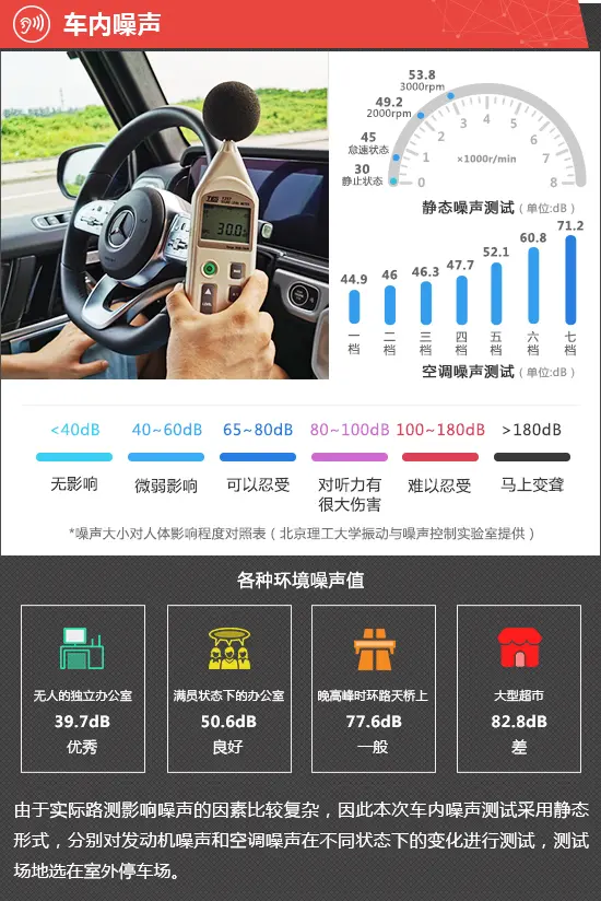 2020款奔驰G 350新车商品性评价插图7